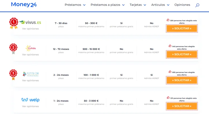 préstamos para empresas préstamos para empresas