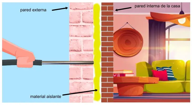 aislamiento para tu hogar aislamiento para tu hogar